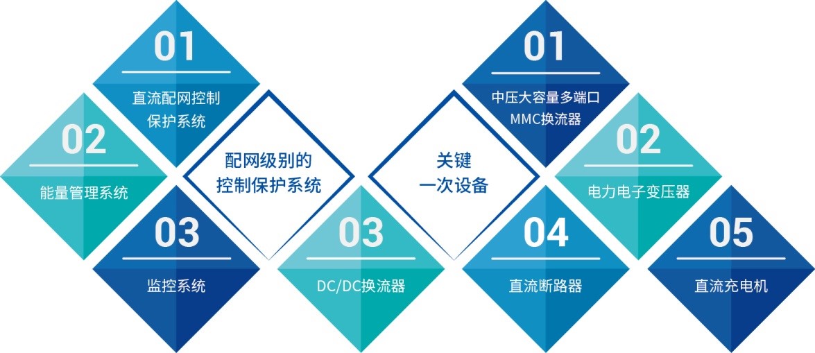 尊龙凯时肩负的国家重点研发妄想课题顺遂通过专家验收-直流输电及电力电子营业单位-插图6.jpg