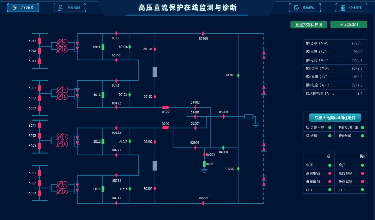 浙江省调高压直流控制；；；；；ぷ氨冈谙呒嗍佑牍收现悄苷锒舷低.jpg