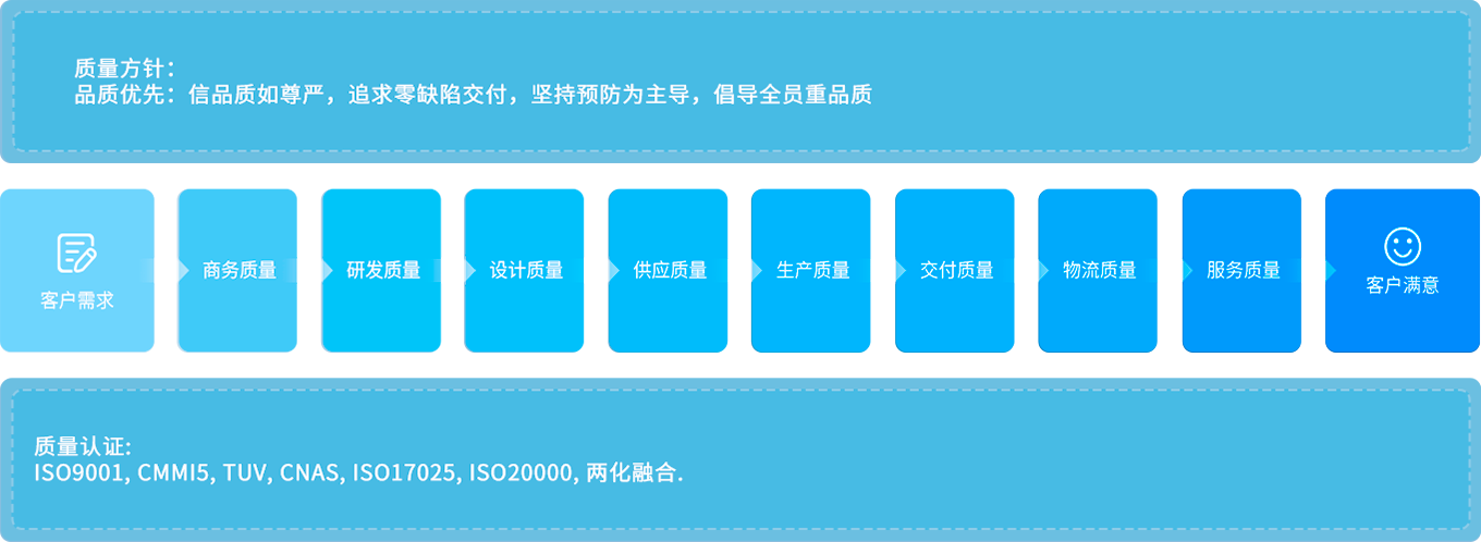 人生就是博-尊龙凯时中国官网